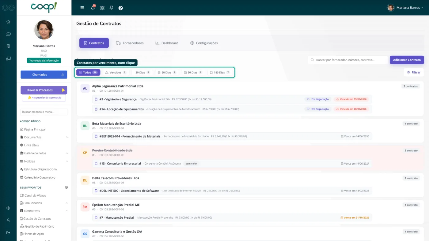 Lista de contratos agrupados por fornecedor, com os filtros de vencimento e a situação de cada contrato