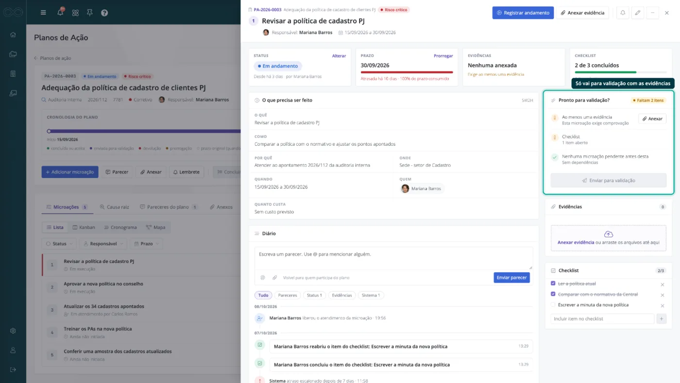 Microação aberta com o 5W2H, o diário, o checklist e os requisitos para enviar a entrega para validação